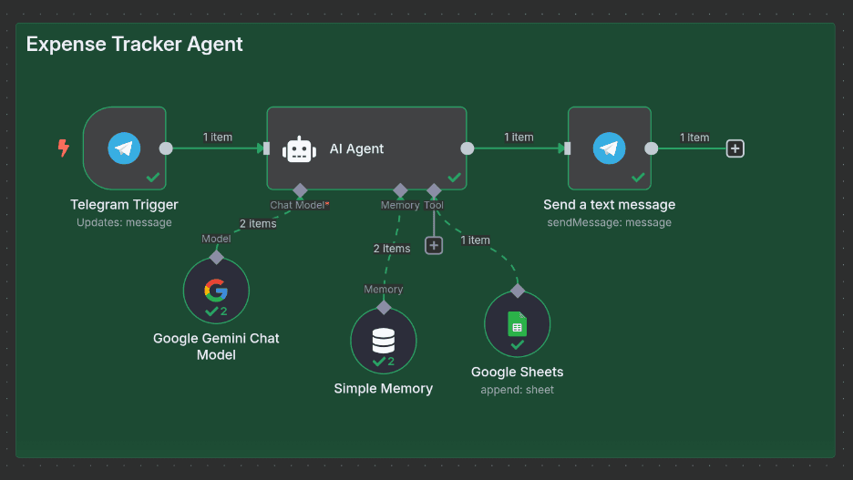 n8n AI Agents
